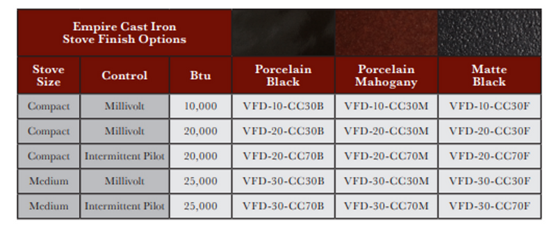 Empire Cast Iron Stove w/ 25K BTU IP Pilot Contour Burner in Porcelain Black - VFD30CC70B