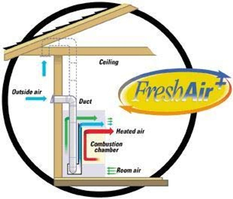Empire Fresh Air Kit for Vent-Free Fireboxes - VFA2